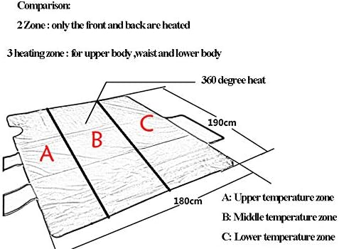 ZONEMEL 3 Zone Digital Far-Infrared Heat Sauna Blanket, Body Shaper Sauna Slimming Blanket Detox Therapy Machine Fitness, Adjustable Size