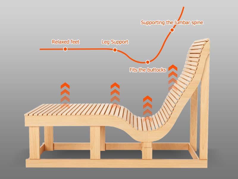 ZONEMEL Far Infrared 2 Person Wooden Sauna Room with Recliner, Canadian Hemlock Luxury Indoor Sauna with 10 Heaters, Oxygen Bar, 3400 Watt, Infrared Therapy Wood Dry Heat Sauna, 220V
