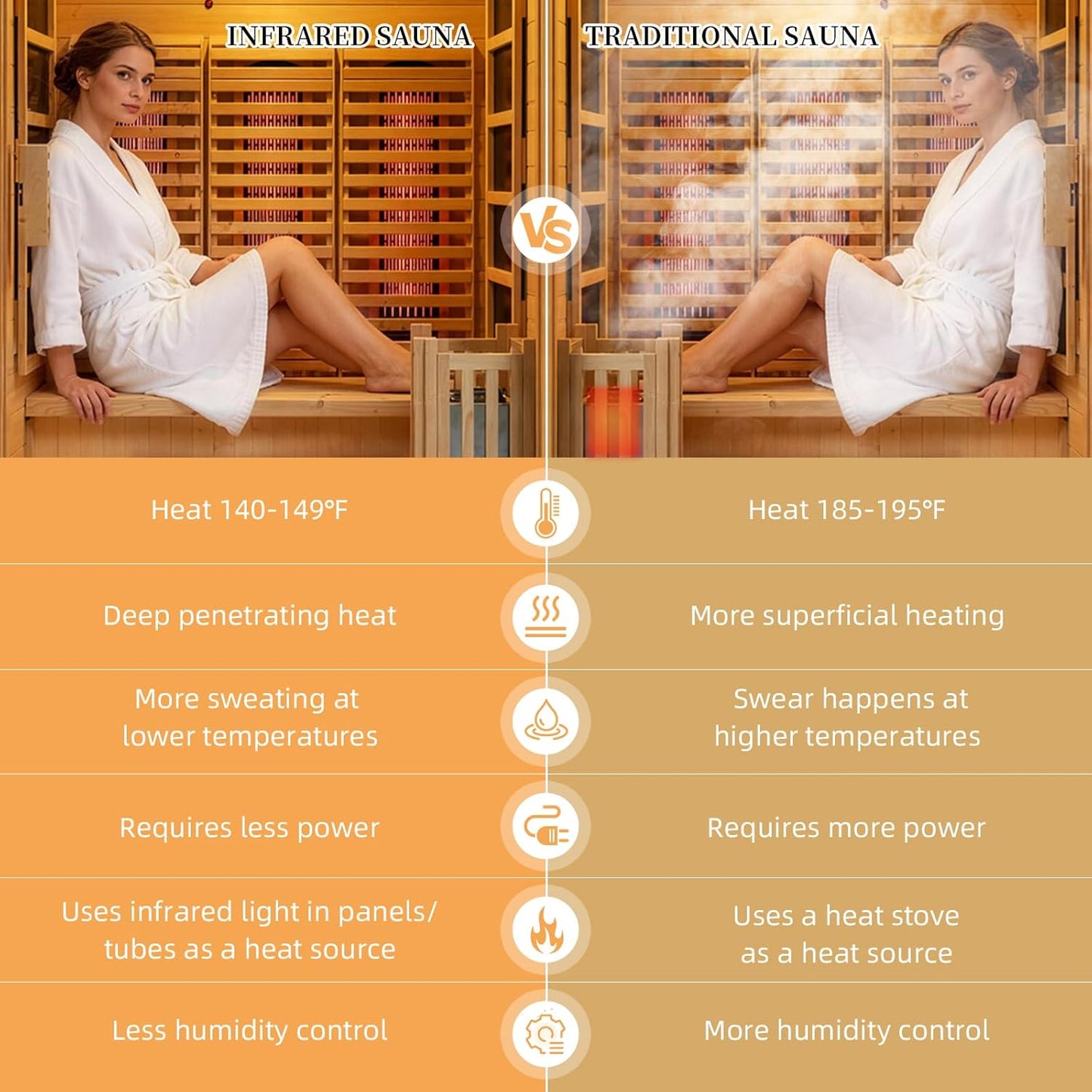 2 Person Full Spectrum Infrared & Traditional Steam Hybrid Indoor Sauna