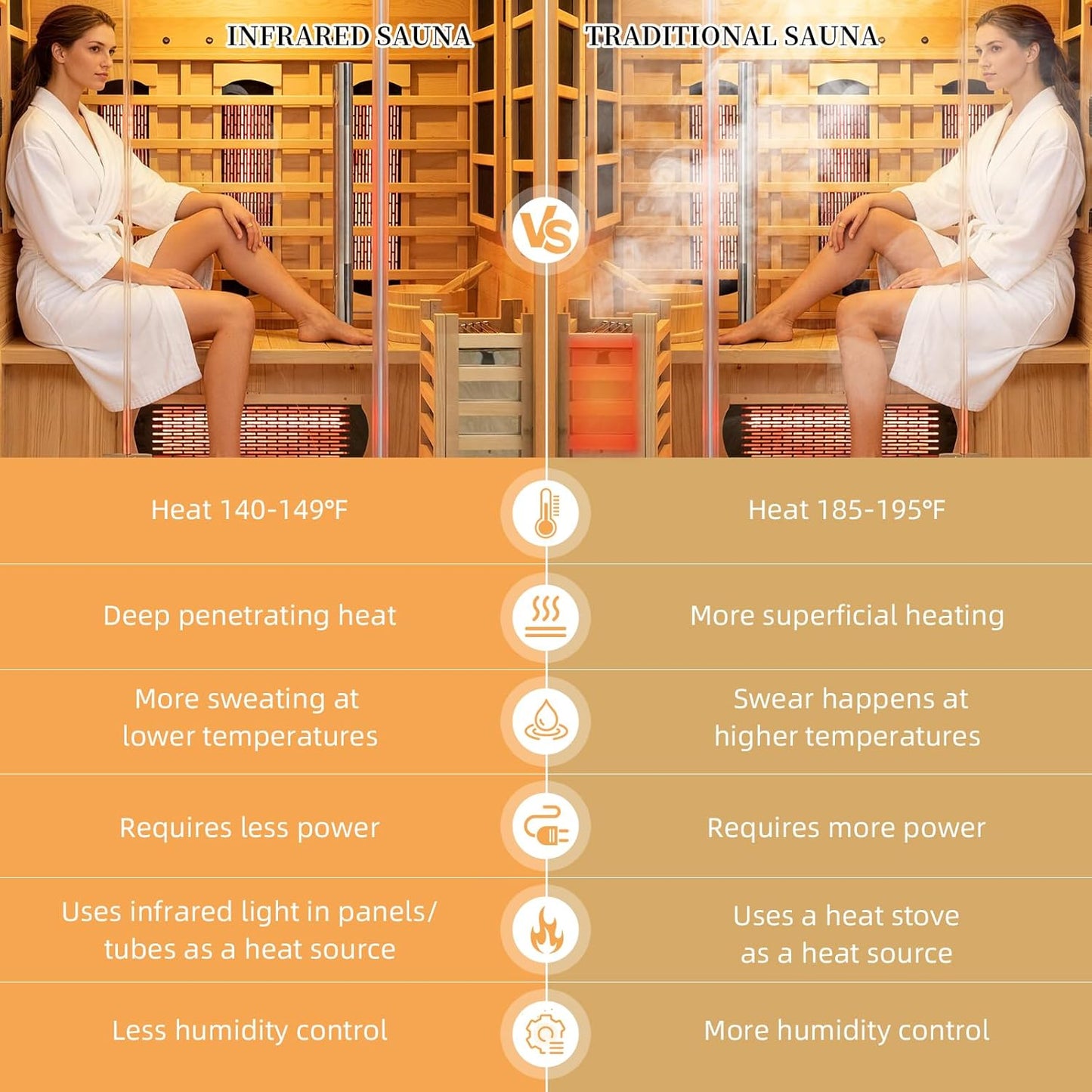 4-5 Person Red Cedar Dual Dry & Wet System Indoor Luxury Sauna